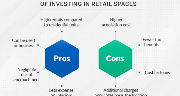 Pros and Cons of Investing in Retail Spaces