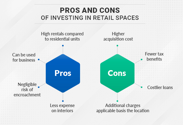 Pros and Cons of Investing in Retail Spaces