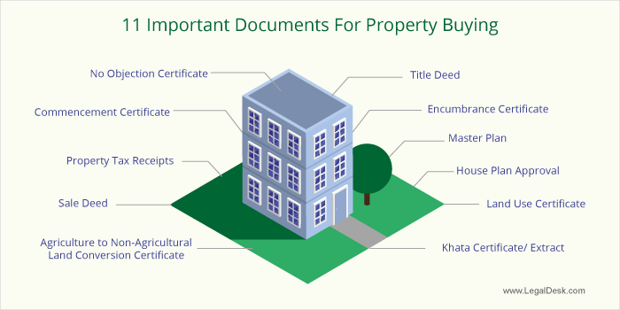 Essential Documents to Check Before Buying a Property