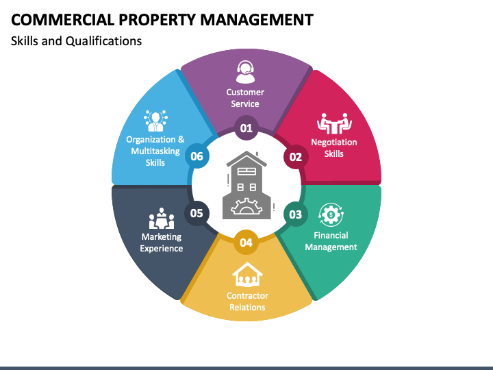 commercial property management company